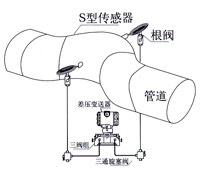 Bend flow meter