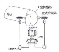 Bend flow meter