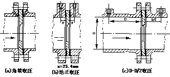 Orifice flowmeter